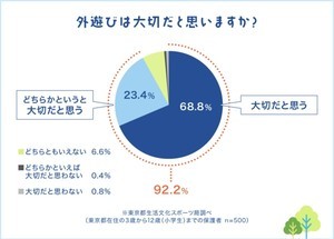 3～12歳の子を持つ親に聞いた「コロナ前後で外遊びとデジタルデバイス利用の時間はどれくらい変わった?」