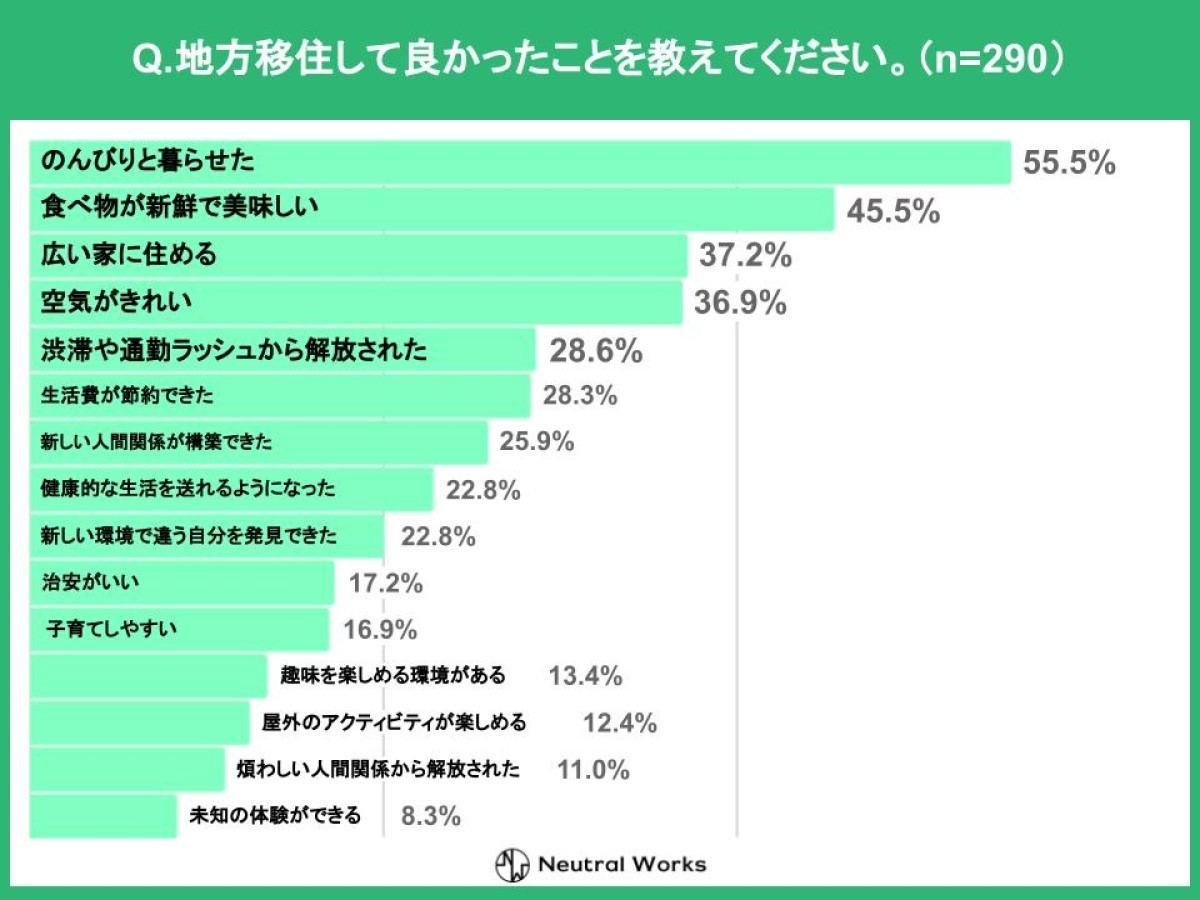 地方移住して良かったこと