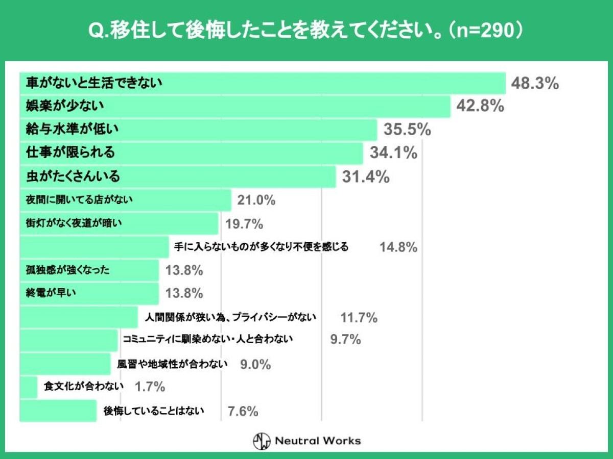 移住して後悔したこと