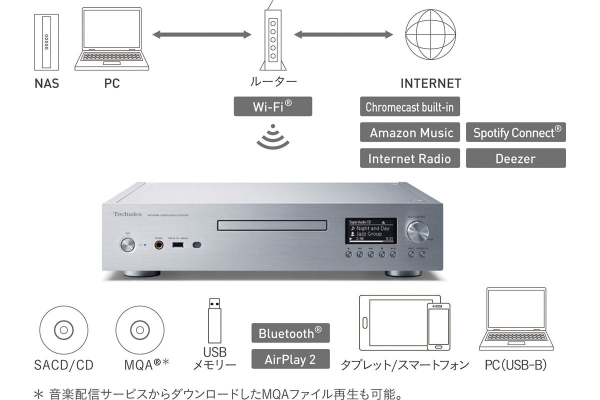 Technicsオーディオ技術結集のネットワーク/SACDプレーヤー「SL-G700M2」 | マイナビニュース