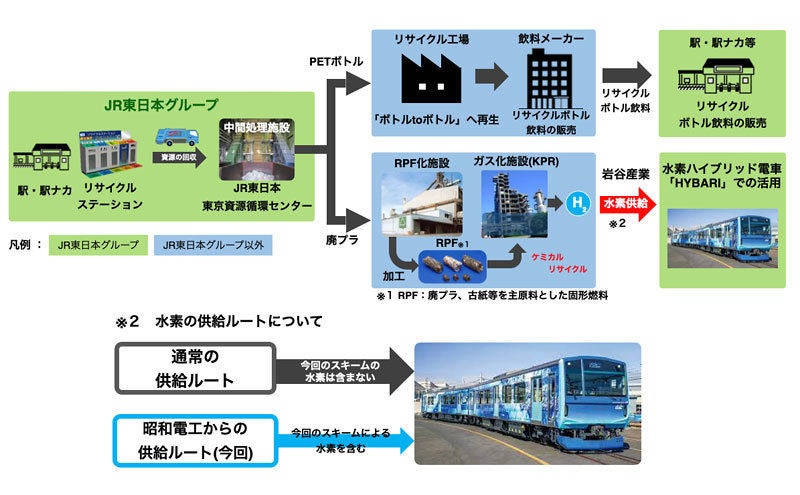 JR東日本、東京駅など3駅で5分別の「リサイクルステーション」設置