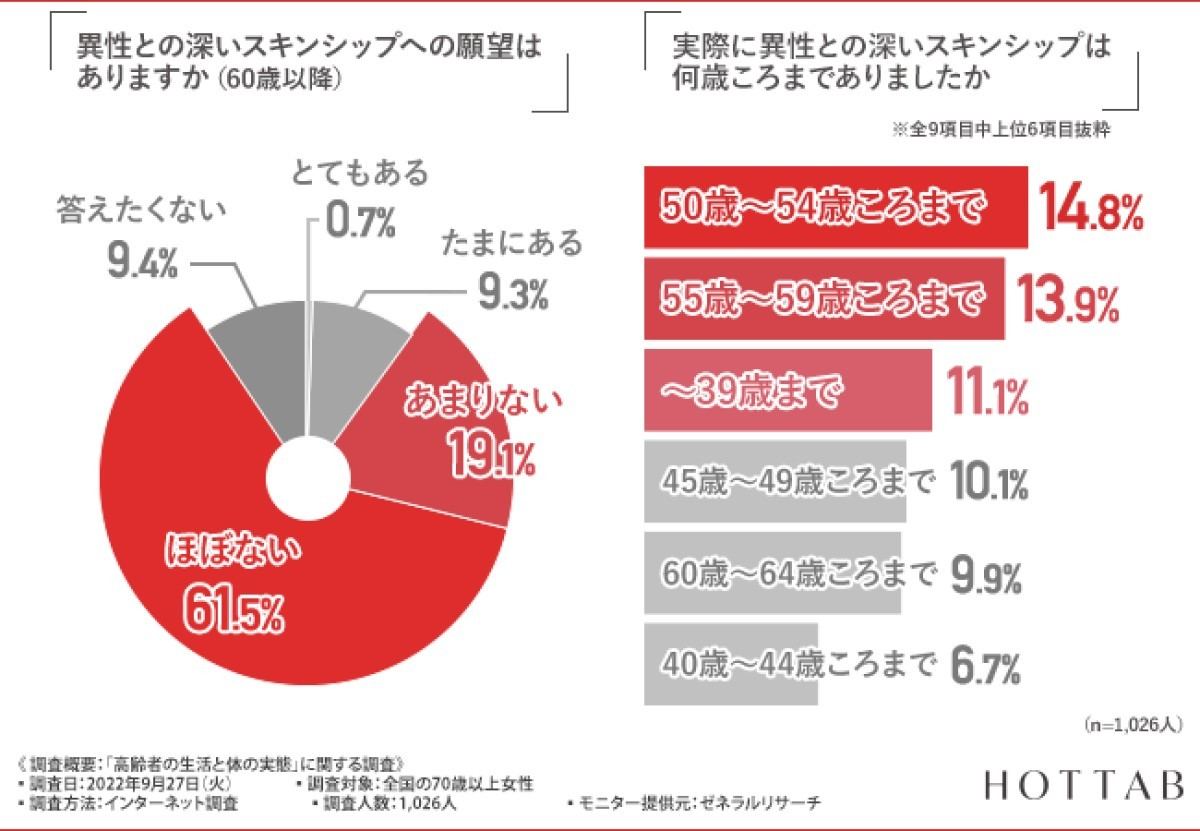 更年期症状