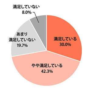 高校生のとき「不登校やいじめの経験があった」人はどれくらい?