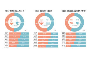 【1100人調査】キャッシュレス派? 現金派? 日頃の支払方法で多いのはどっち