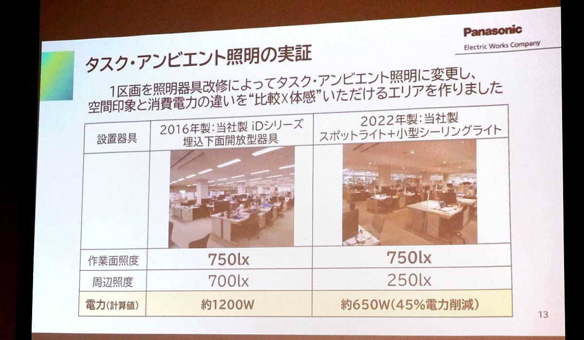 2030年度のLED照明化100％に向けて - パナソニック新潟工場で進化を