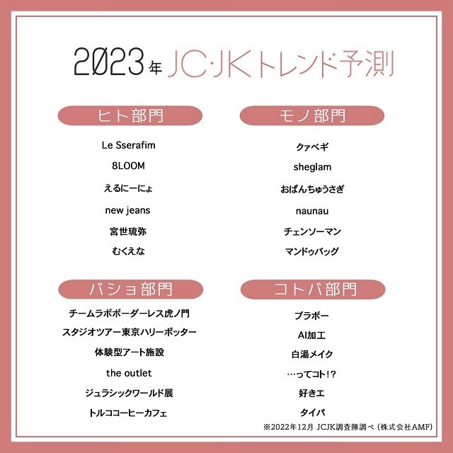 【2023年JC・JKトレンド予測】