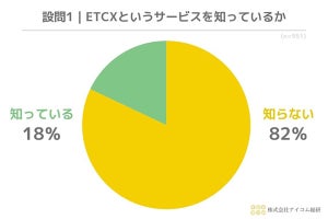 「ETCX」とは? ドライバーの認知率は18%