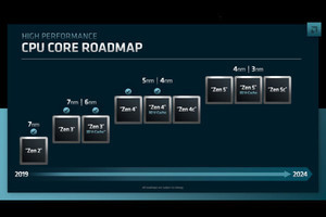 PCテクノロジートレンド 2023 - CPU編