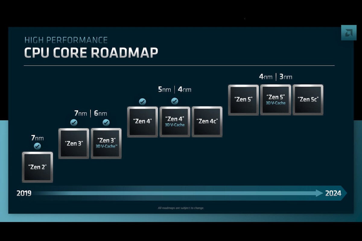 PCテクノロジートレンド 2023 - CPU編 | マイナビニュース