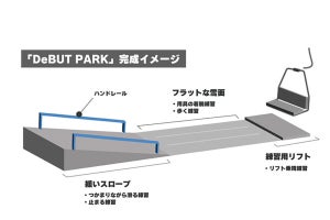 軽井沢プリンスホテルスキー場、初心者向けパークを新設 - リフトの乗り方など練習をサポート