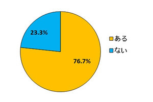 あげたお年玉の年間総額は「1万円〜3万円」が最多! "キャッシュレスお年玉"の賛否は?