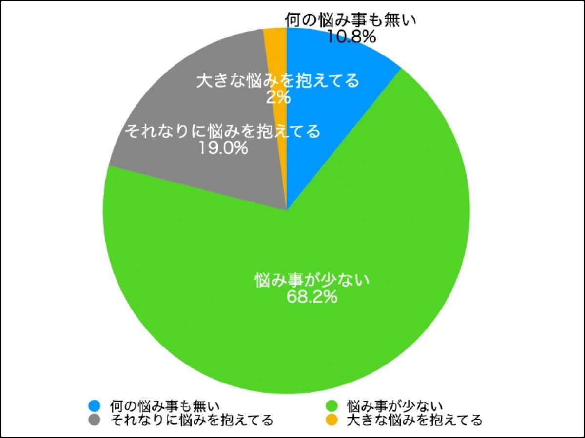 あなたは知人からどのように思われていると感じてますか?