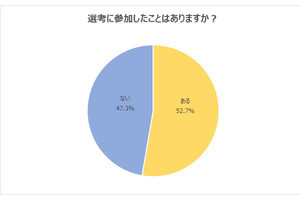 24卒の就活生が「選考に参加したい」企業の数、最も声が多いのは?