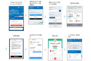 PayPay、近鉄の「デジタルきっぷ」購入に対応 - ネットで購入、QRコード提示で乗車