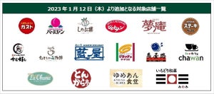 三井住友カード、最大5%還元サービスの対象店舗にすかいらーくグループを追加