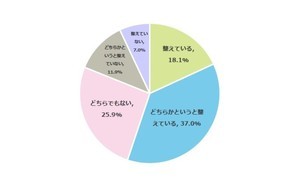 受験生の親が最もストレスに感じることは?