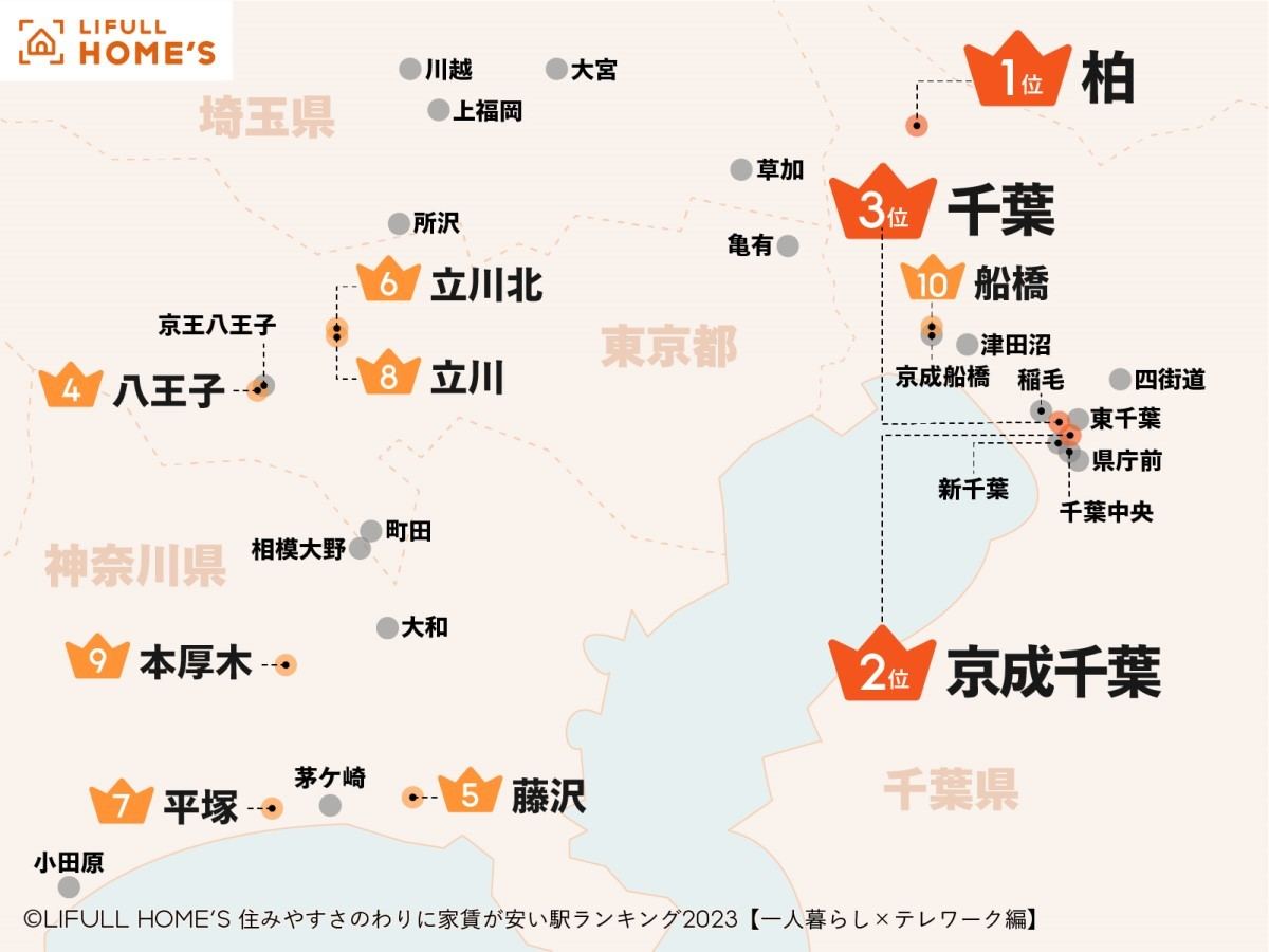 「【一人暮らし×テレワーク編】住みやすさのわりに家賃が安い駅ランキング2023」