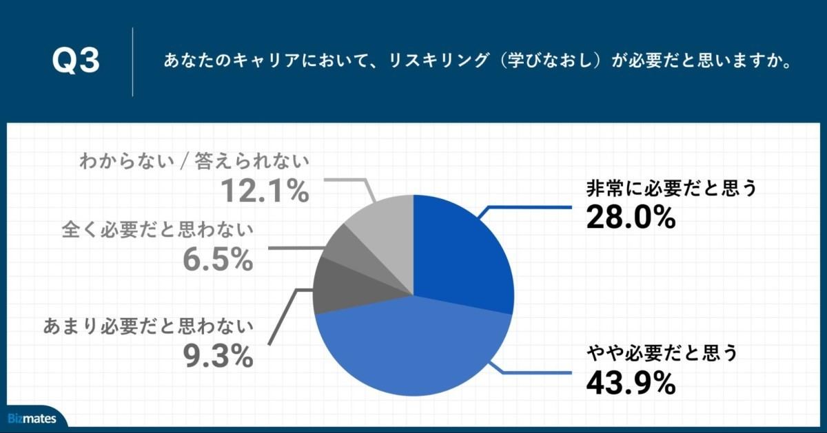 リスキリング(学びなおし)の必要性