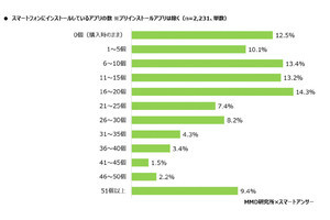 「キャッシュレス決済でトラブル」18%が経験 - どんな内容?