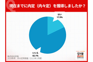 24卒学生の12月末時点の内々定率17.9% - 11月末時点から9.2ポイント増