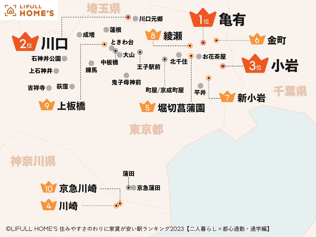 「【二人暮らし×都心通勤編】住みやすさのわりに家賃が安い駅ランキング2023」