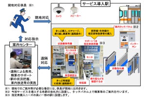 JR東海「お客様サポートサービス」名古屋～米原間など導入駅拡大へ