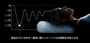 【検証】脳が眠る枕「ブレインスリープ ピロー」、一般的な機能性枕よりも睡眠の質がアップ