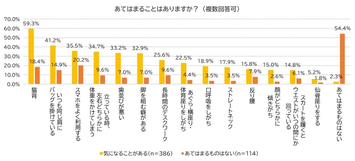 顔以外で気になること