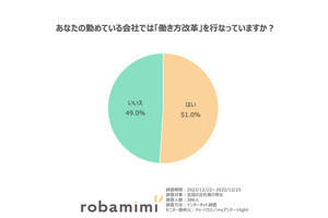 自分の仕事量を増やさないためにすること、2位「存在感を消す」、1位は?