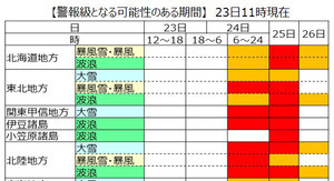 この冬一番の強い寒気、気象庁と国交省が緊急発表 - 地域ごとの大雪に警戒が必要な時間も発表