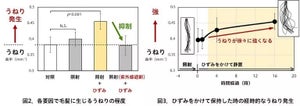 日焼けの大敵、紫外線 － 実は髪のうねりにも影響していた!