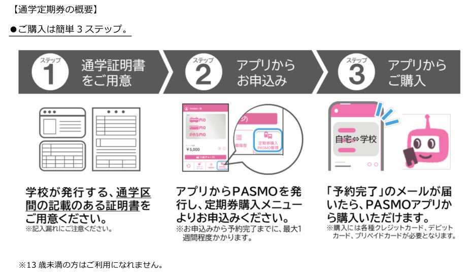 モバイルPASMOでの通学定期券の購入方法