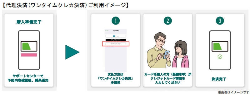 保護者等のクレジットカードによる代理決済（モバイルSuica）