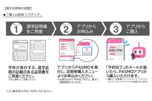 モバイルSuica／モバイルPASMO、中高生の通学定期券購入に対応