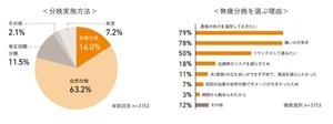 「無痛分娩」妊婦の6人に1人が選択 - 選択しない最大の理由は?