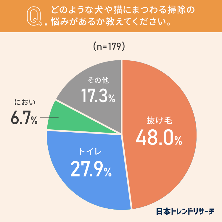 ペット を 飼う コレクション 悩み