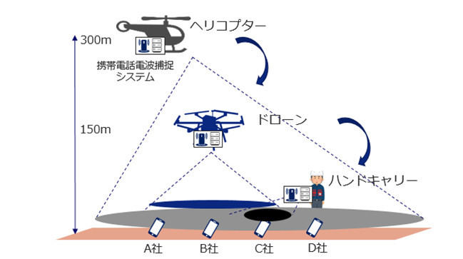 地中に埋まったスマホの位置も推定できる救助支援システム