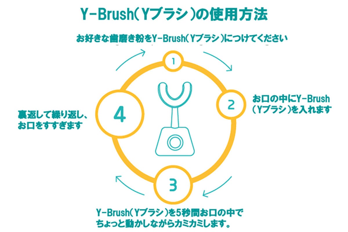 歯磨きが最短10秒で終了! 360°音波電動歯ブラシが登場 | マイナビニュース