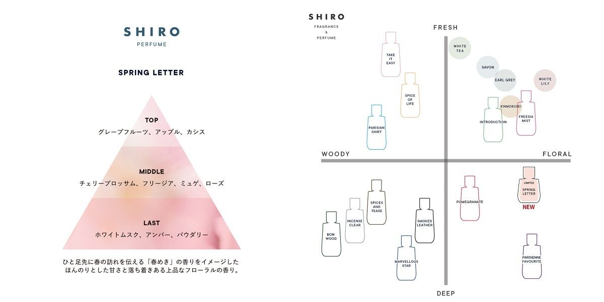 お気にいる】 SHIRO PERFUME SPRING LETTER 50ml - 香水