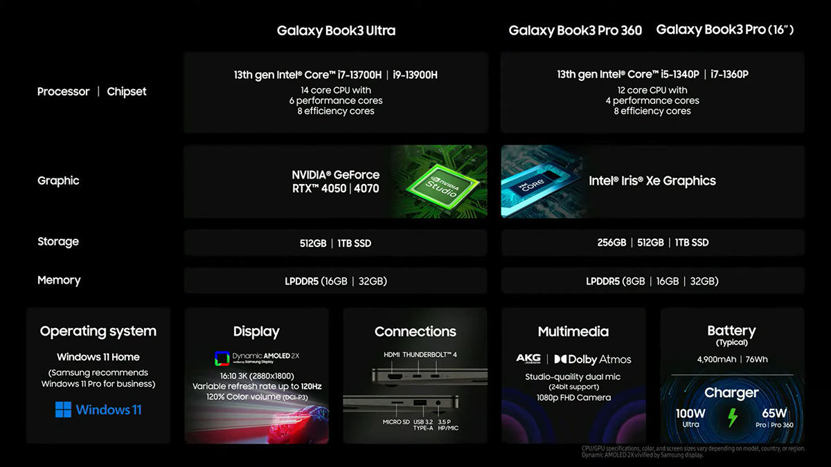 「Galaxy Book3」シリーズの概要