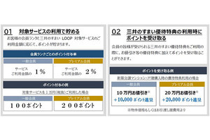 「三井のすまいLOOP」がリニューアル-貯めて使えるポイントプログラム導入