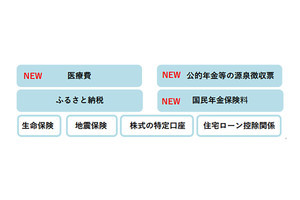 「マイナンバーカード」を使ったら確定申告はどれくらい早く終わる?