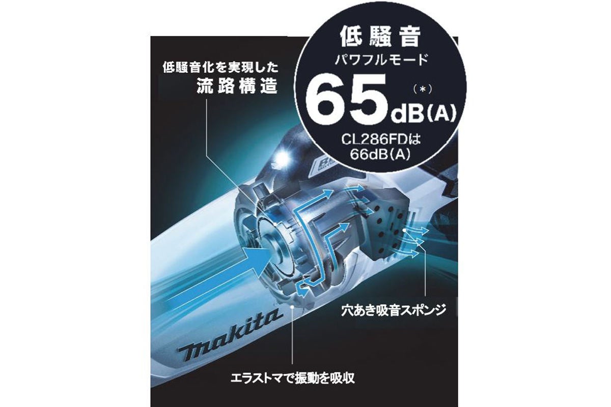 マキタ史上最大の吸込仕事率！ 動作音も抑えた18V充電クリーナー