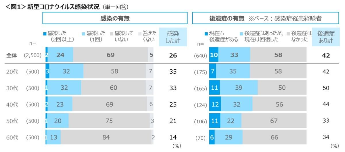 現在の感染状況