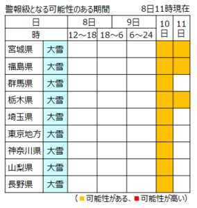 関東甲信地方は10日午前中から大雪に注意、気象庁が呼びかけ