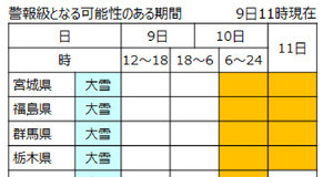 【大雪に注意】国交省、関東甲信地方の大雪に関する緊急発表を実施 - 10日朝から11日にかけて注意を呼びかけ