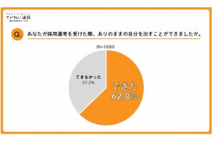 新卒の半数、採用選考時ネガティブなギャップを「感じた」 - その理由1位は?