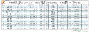 「なりたい名字」ランキング発表! 1位は歴史上の人物に多いあの名字