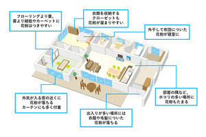 【花粉対策】部屋の中で入りやすい・たまりやすい「花粉スポット」はどこ? - ダイソンが解説