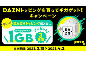 povo2.0、DAZNトッピング購入でデータ1GBプレゼント